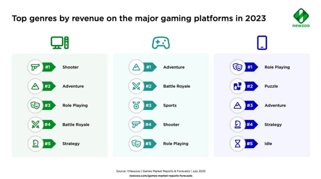 Top 10 games by revenue in many platforms