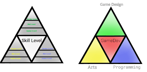 triforce to develop your video game
